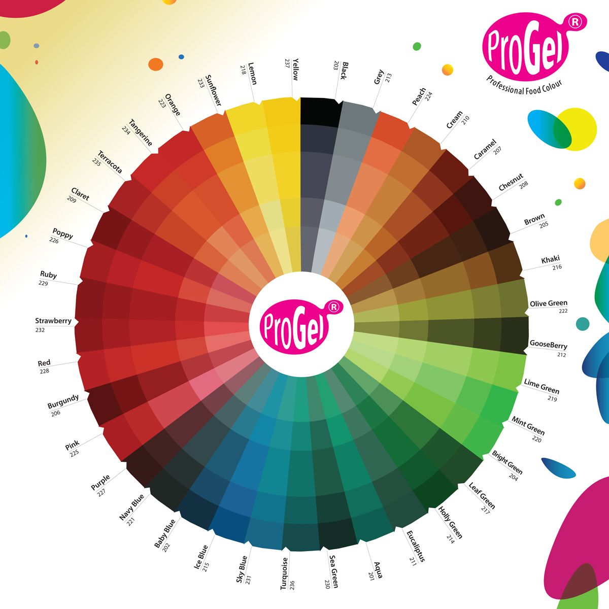 Colorant alimentaire ProGel de RainbowDust